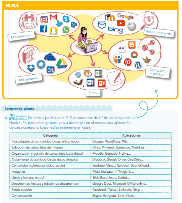 6º CULTURA DIGITAL 2 22-04